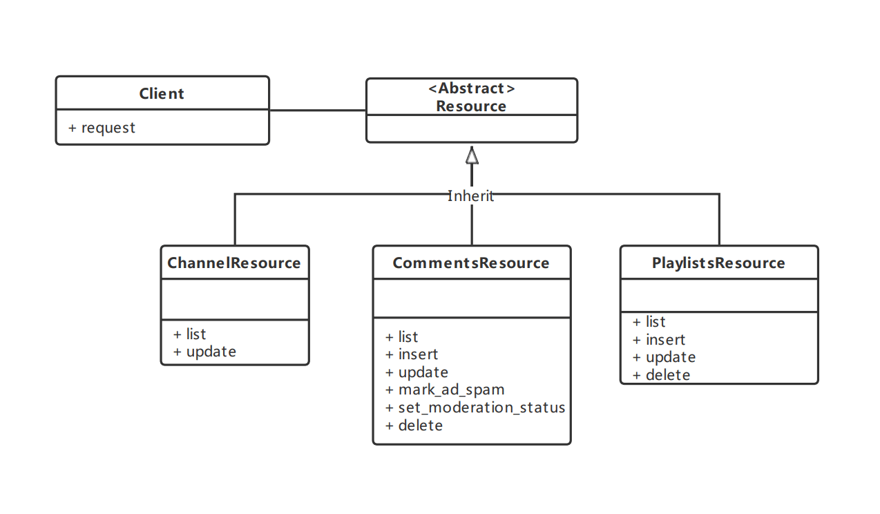 structure-uml